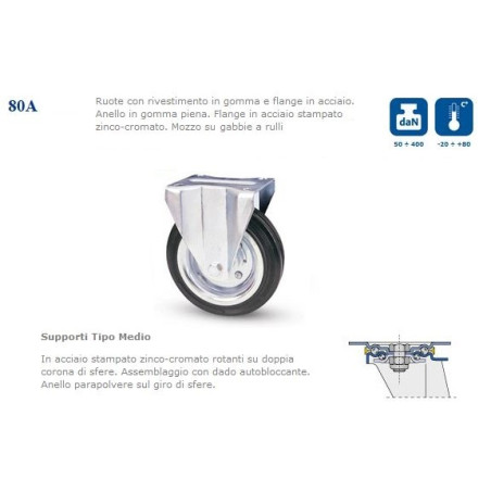 Ruota unidirezionale per carrello, alta 128mm, portata 70DaN